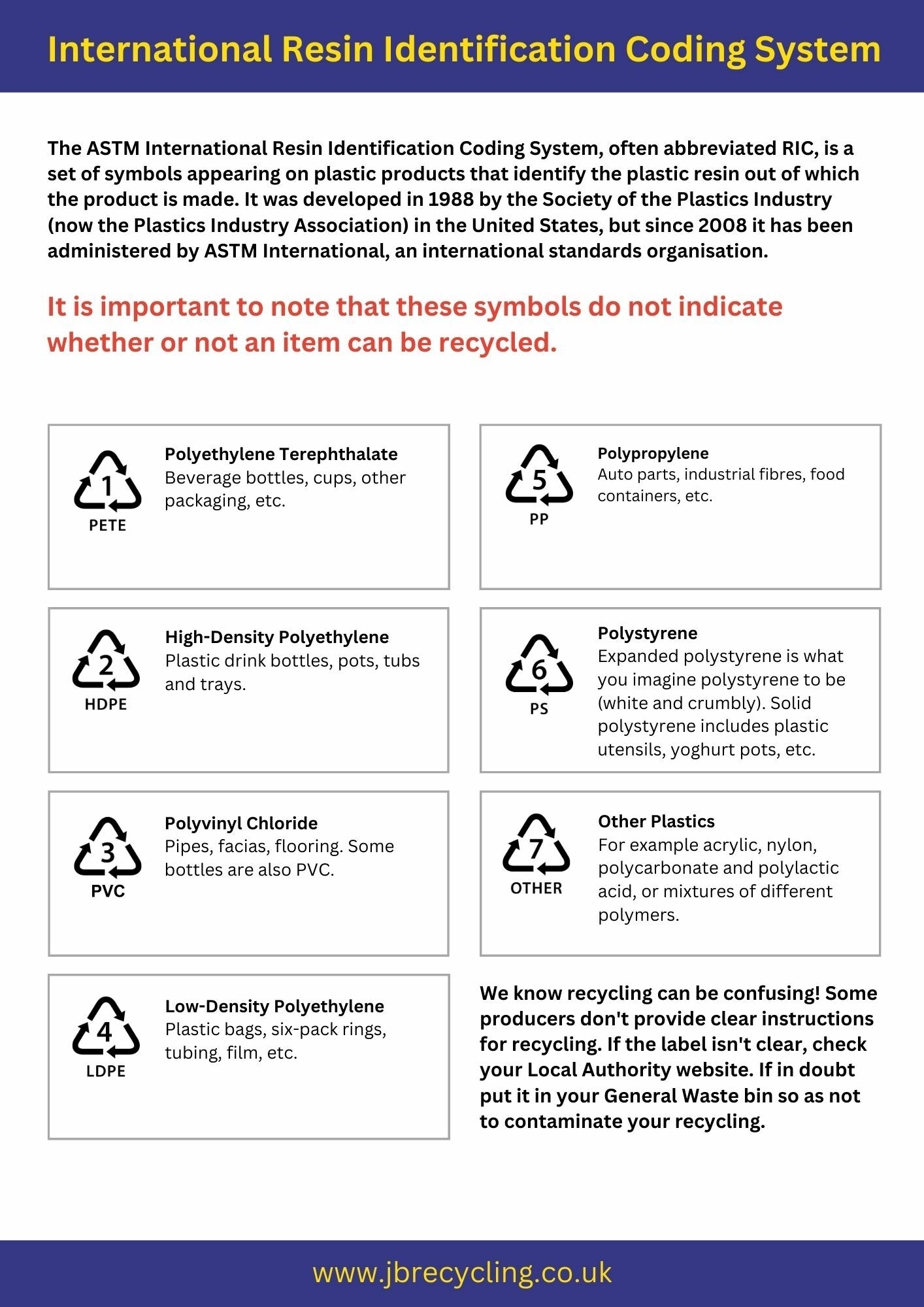 International Resin Identification Coding System